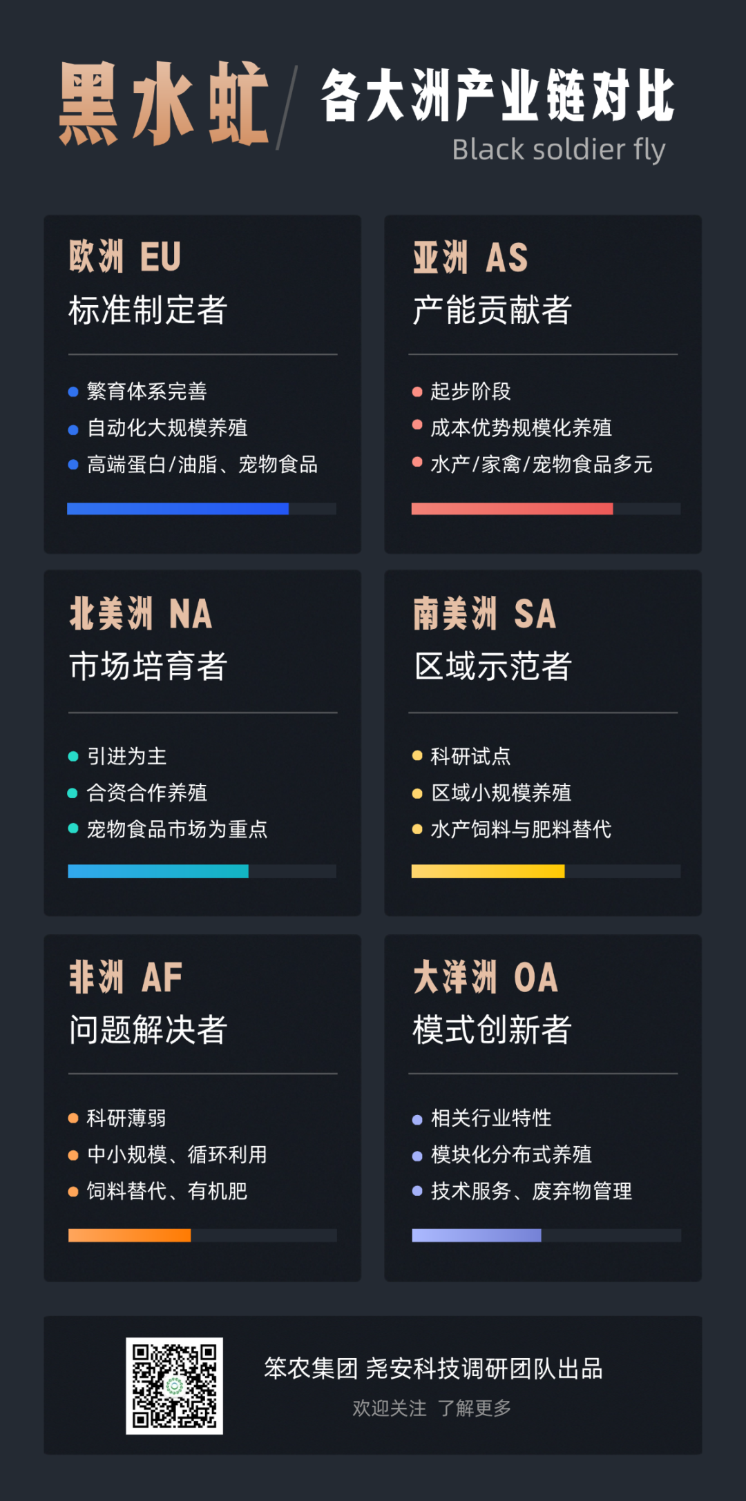 笨农集团 新闻资讯配图