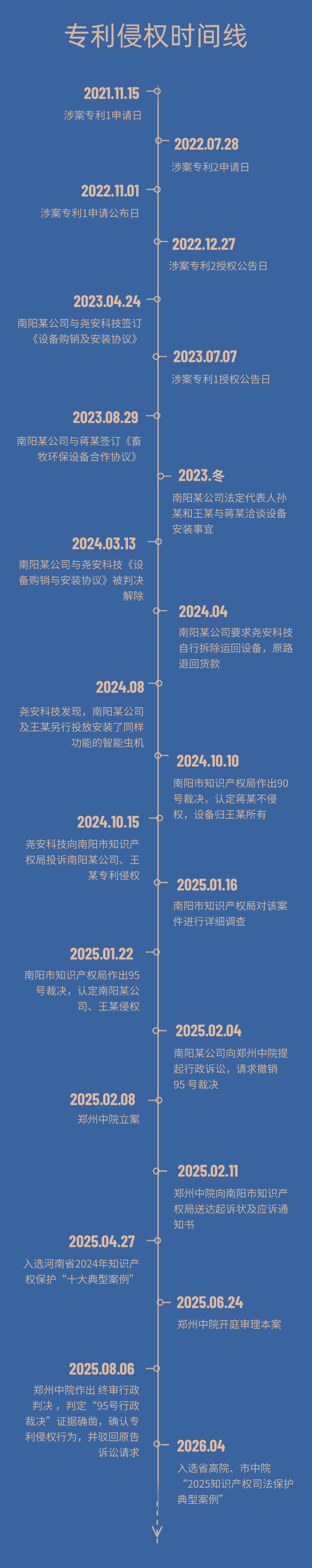 笨农集团 新闻资讯配图
