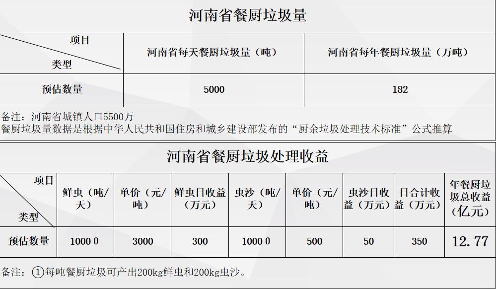 经济价值